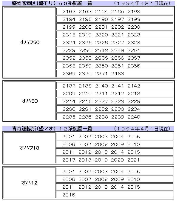 ☆ 1994年9月 東北本線 普通客車列車の時刻 : Rail・Artブログ
