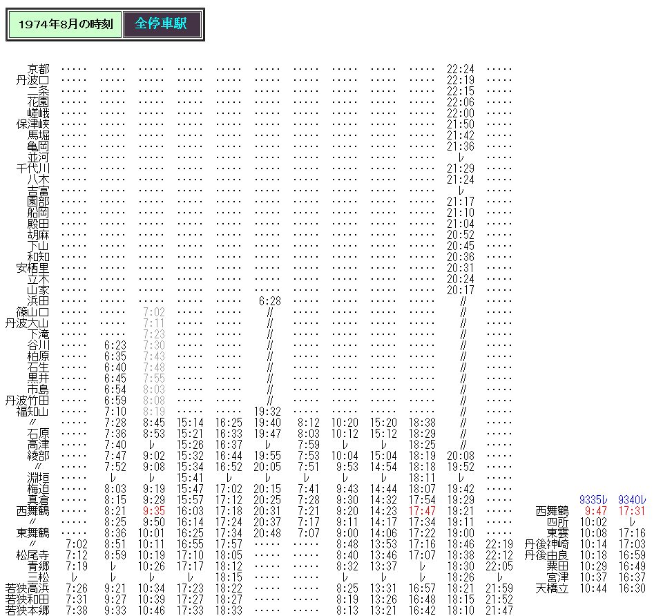 74年夏 山陰本線 京都～福知山の普通客車列車の時刻 Rail・Artブログ