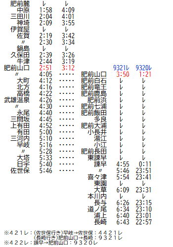 ☆ 1975年7月 門司港～長崎 夜行421(422)レの時刻 : Rail