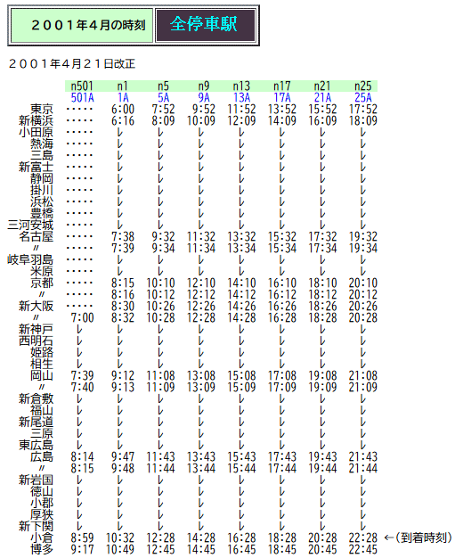 ☆ 2001年4月 500系使用の「のぞみ」の時刻 : Rail・Artブログ