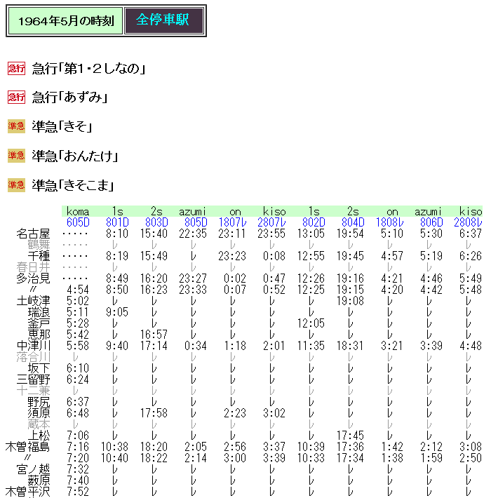 ☆ 1964年5月 急行「しなの・あずみ」の時刻 : Rail・Artブログ