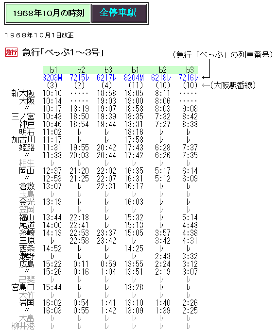 1968年10月 急行「べっぷ」の時刻 Rail・Artブログ