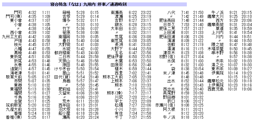☆ 1992年7月 寝台特急「なは」の九州内運転時刻詳細 : Rail