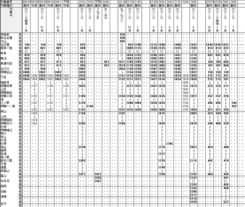 ☆ 1974年12月 急行「のりくら銀嶺」の時刻 : Rail・Artブログ