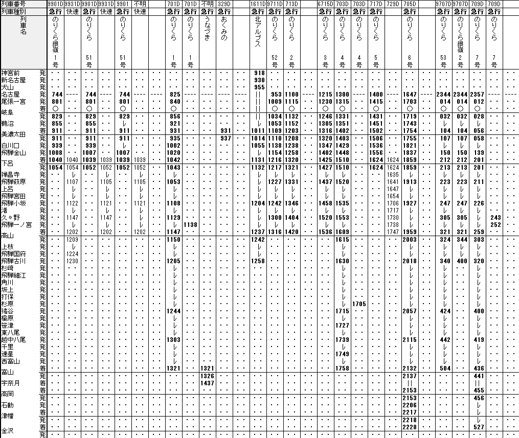 ☆ 1974年12月 急行「のりくら銀嶺」の時刻 : Rail・Artブログ