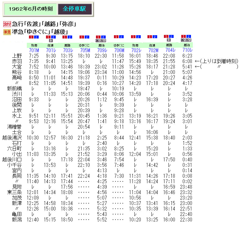1962年6月 新潟電化後の上越急行の時刻 Rail・Artブログ 1962年6月 新潟電化後の上越急行の時刻 Rail・Artブログ