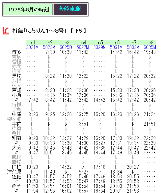 ☆ 1978年8月 L特急「にちりん」の時刻 : Rail・Artブログ