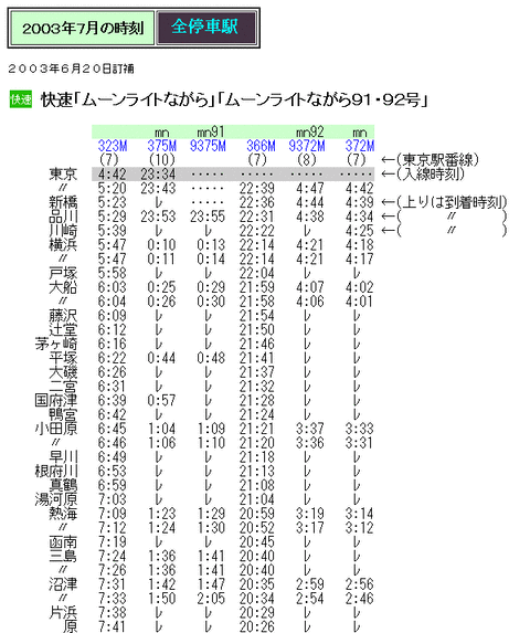 ☆ 2003年7月 快速「ムーンライトながら91・92号」の時刻