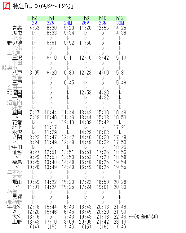L特急 「ひばり」サボ 表「ひばり」 裏「ひばり」指定席 行先