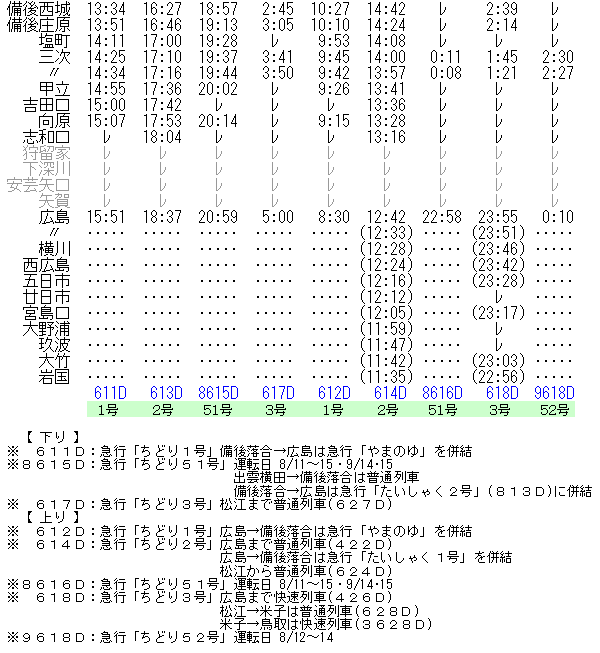 ☆ 臨時夜行急行「ちどり52号」の事 : Rail・Artブログ