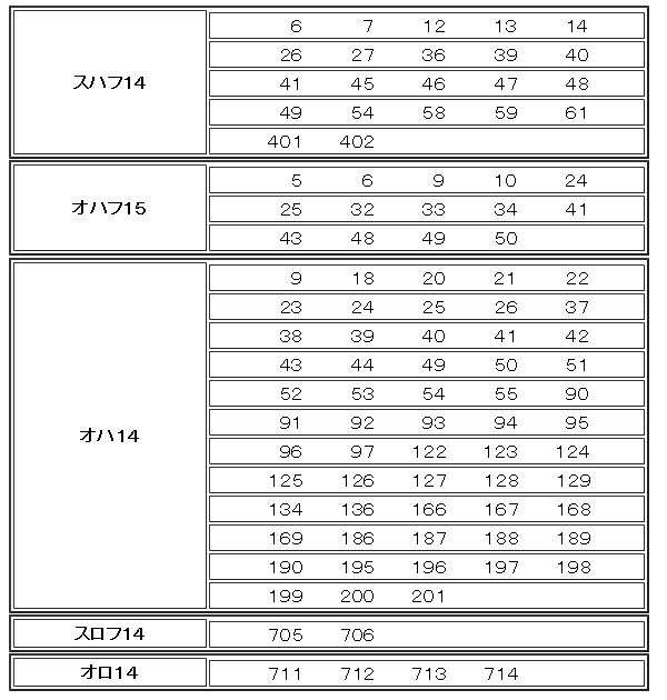 資料】14系客車配置（1987年4月） : Rail・Artブログ