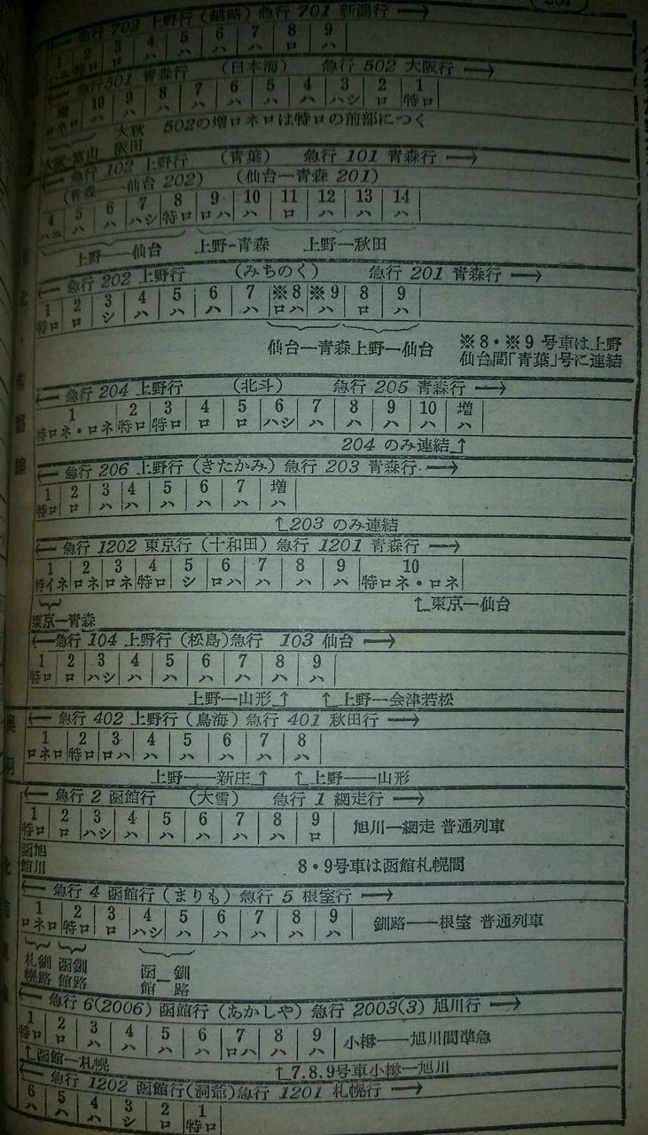 資料】1955年 優等列車編成表 : Rail・Artブログ