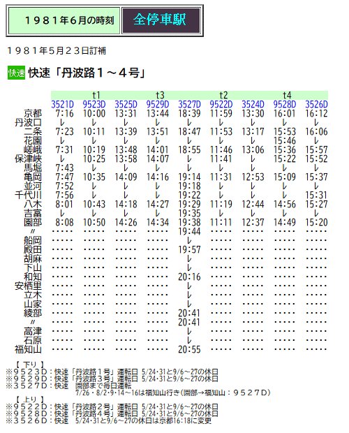 ☆ 1981年6月 山陰本線(京都～園部) 快速の時刻 : Rail・Artブログ
