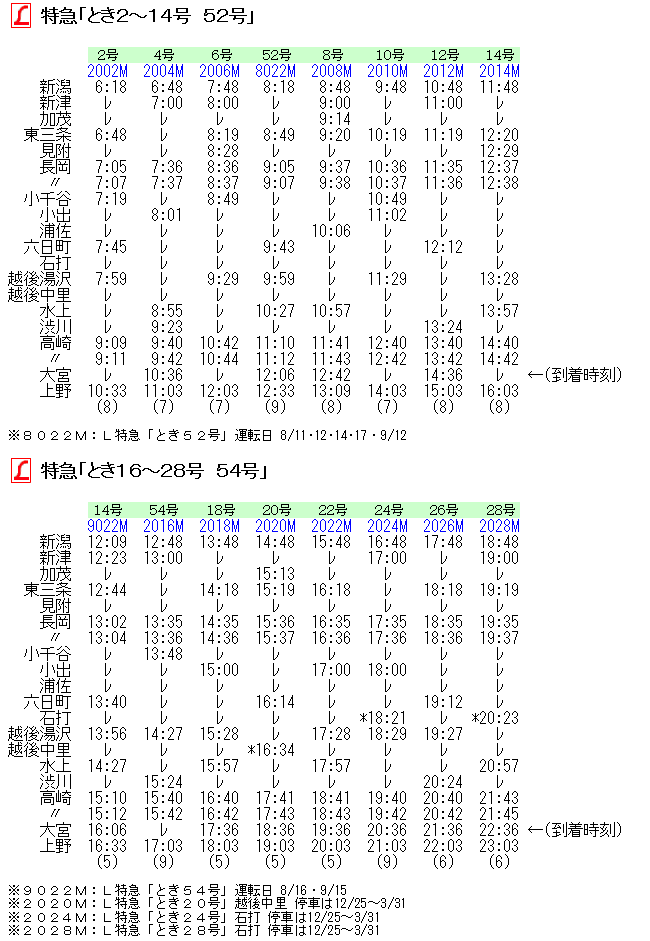☆ 1981年夏 L特急「とき」の時刻 : Rail・Artブログ