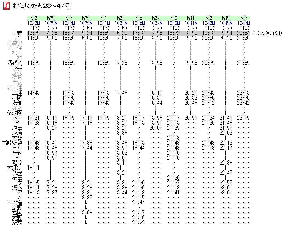 1986年3月 特急 水戸観梅 l特急 ひたち の時刻 Rail artブログ 1986年3月 特急 水戸観梅 l特急 ひたち の時刻 Rail artブログ