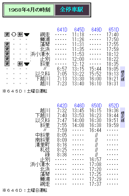 ☆ 1967年10月改正の根北線の時刻について : Rail・Artブログ