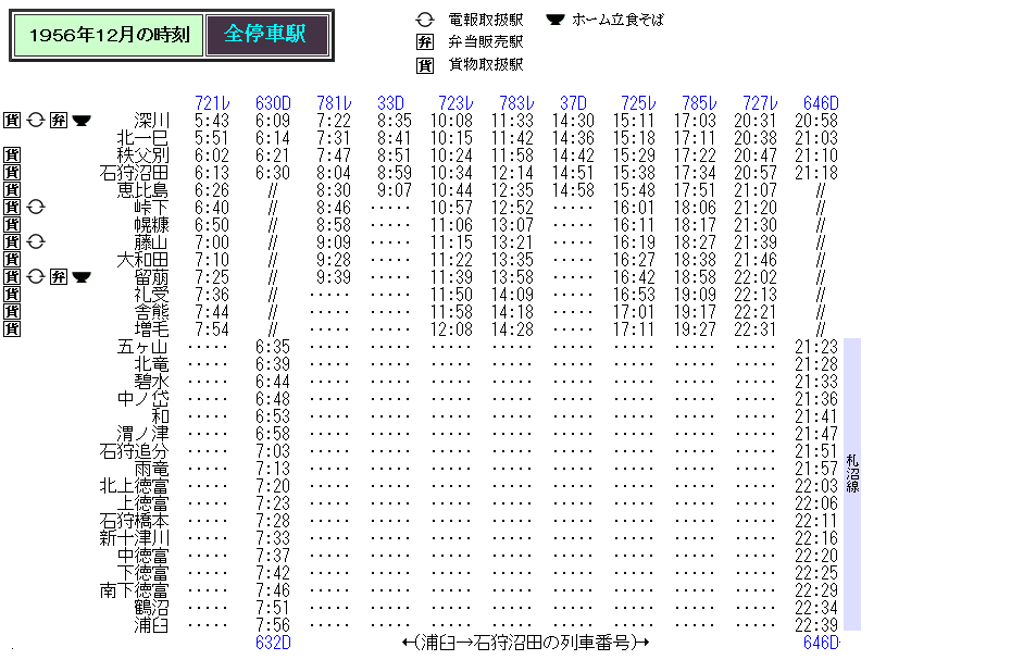 ☆ 1956年12月 留萠本線の時刻 : Rail・Artブログ