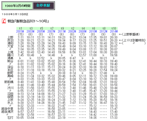 ☆ 1988年3月 L特急「新特急谷川」の時刻 : Rail・Art