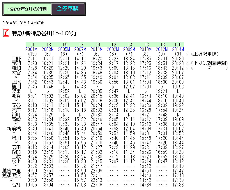 ☆ 1988年3月 L特急「新特急谷川」の時刻 : Rail・Artブログ