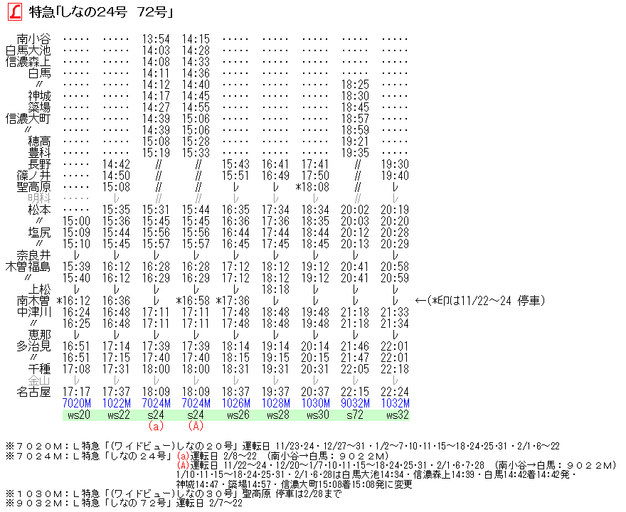 ☆ L特急「しなの71・72号」の時刻 : Rail・Artブログ