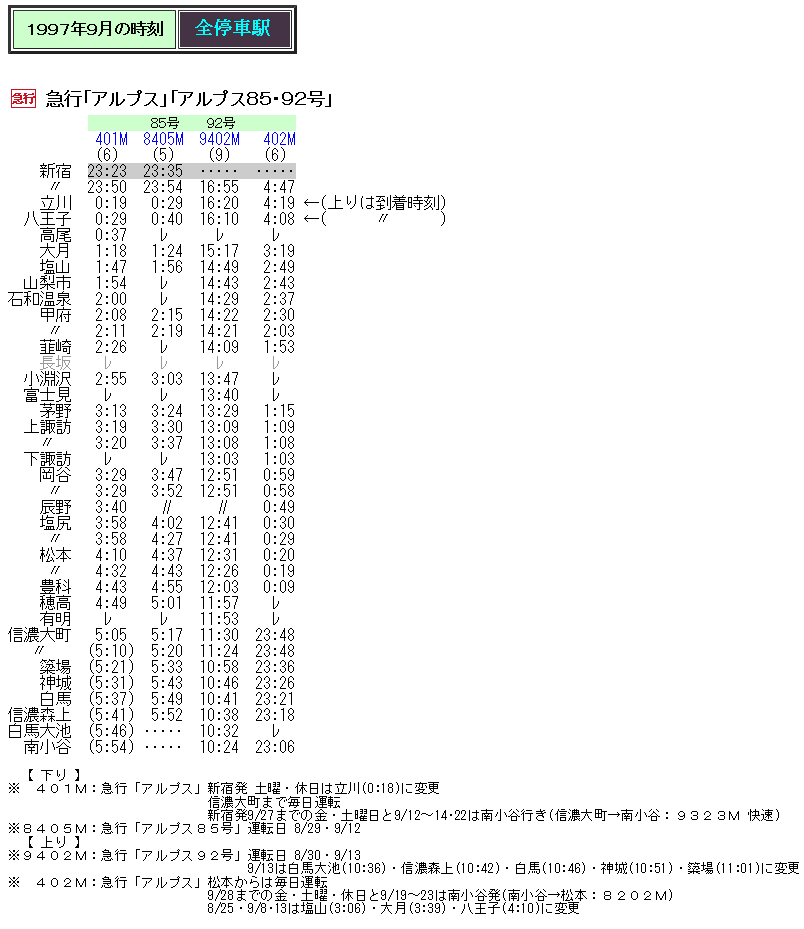 訃報 1997年9月