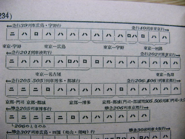 ☆ 1956年11月 京都～博多の準急205(206)レの時刻 : Rail