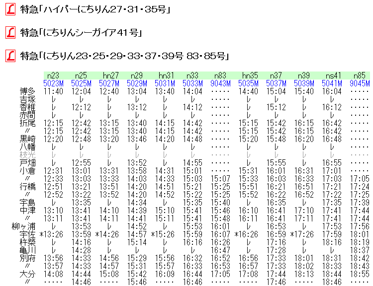☆ 1994年12月 L特急「にちりん」の時刻 : Rail・Art