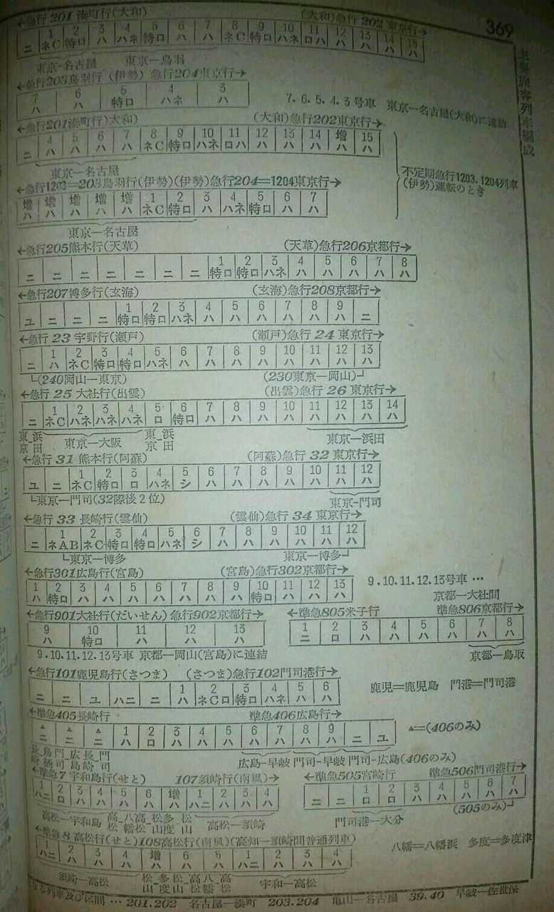 資料】1958年10月 優等列車編成表 : Rail・Artブログ