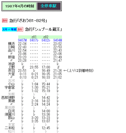 ☆ 1987年4月 急行「ざおう・シュプール蔵王」の時刻 : Rail