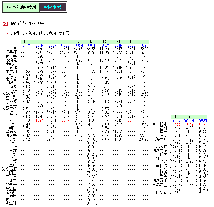 ☆ 1982年夏の急行「きそ・つがいけ」の時刻 : Rail・Artブログ