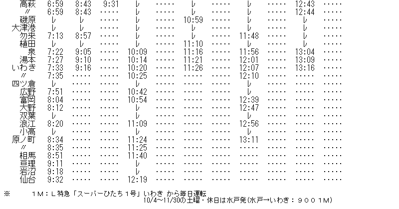 ☆ 1997年10月 設定当初の特急「フレッシュひたち」の時刻