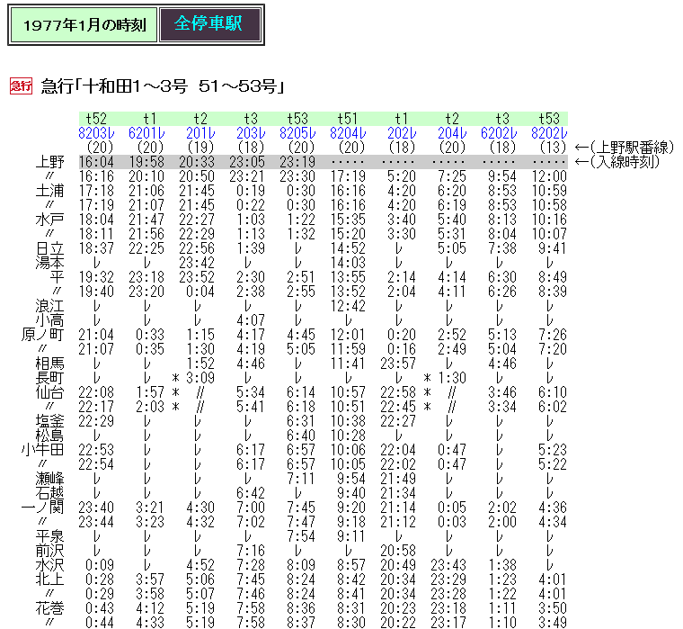 ☆ 1977年1月 急行「十和田」の時刻 : Rail・Artブログ