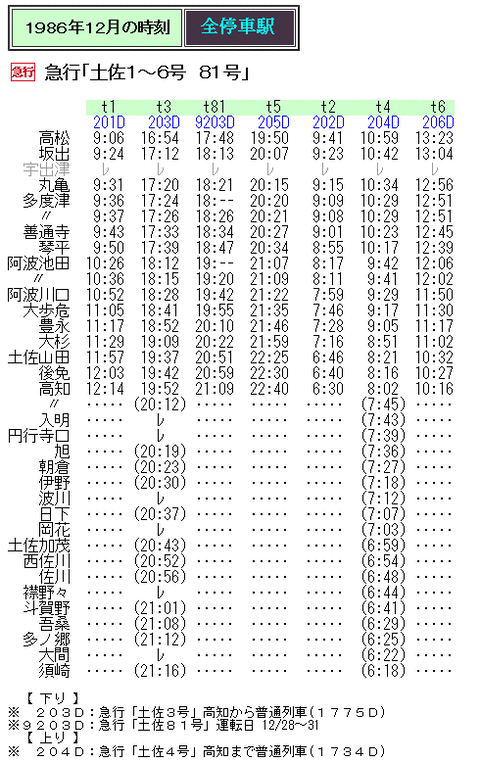 ☆ 1986年12月 急行「土佐」の時刻 : Rail・Artブログ