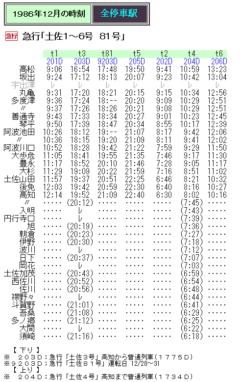 ☆ 1986年12月 急行「土佐」の時刻 : Rail・Artブログ