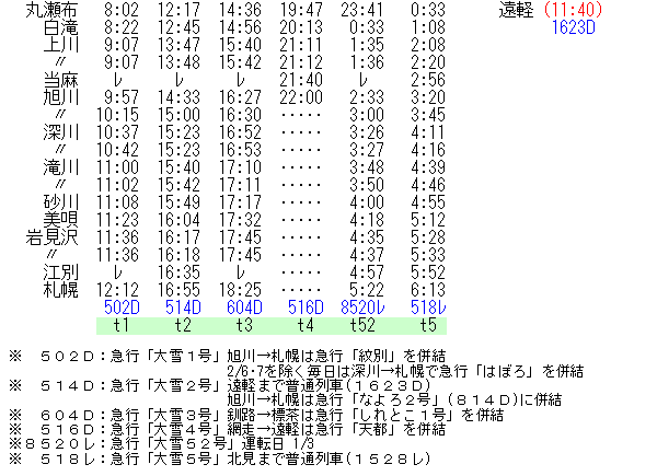 N*O様 急行小樽-札幌普通・大雪愛称板 N*O様 急行小樽-札幌普通・大雪愛称板 N*O様 急行