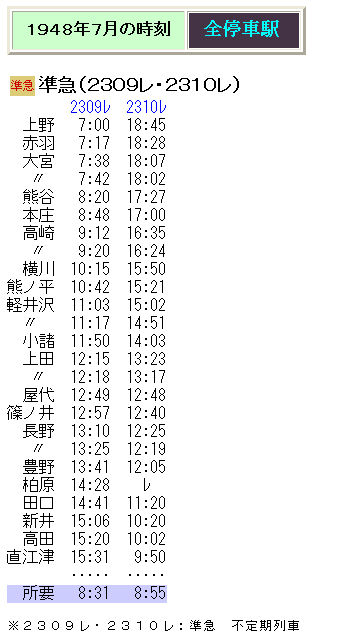 ☆1948年7月 北陸本線の急行601（602）レの時刻 他 : Rail