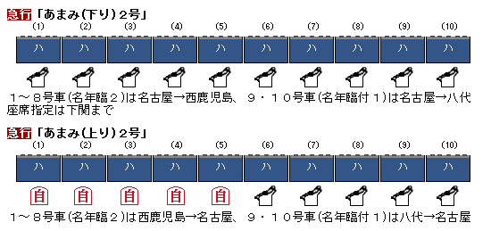 資料】1974年冬臨 九州・山陽方面 臨時列車編成表 ② : Rail