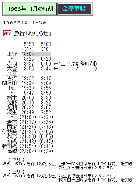 鉄道部品(サボ・行先板) です。(上野 急行わたらせ 桐生