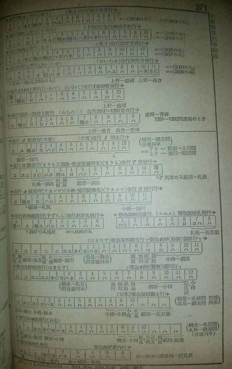 資料】1958年10月 優等列車編成表 : Rail・Artブログ