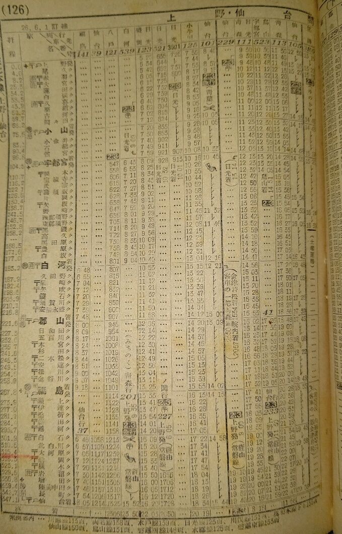 ☆ 1951年7月 快速「日光（にっこう）」について : Rail・Art