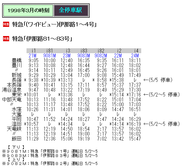 ☆ 1998年3月 特急「伊那路81～83号」の時刻 : Rail・Art