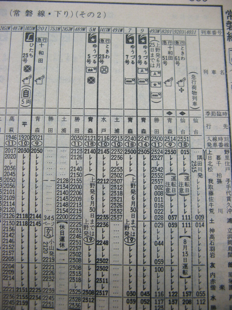 ☆ 1983年夏臨 夜行の急行「ときわ61号」 : Rail・Artブログ