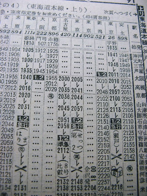 東京～大阪の電車急行最盛期の時刻 : Rail・Artブログ