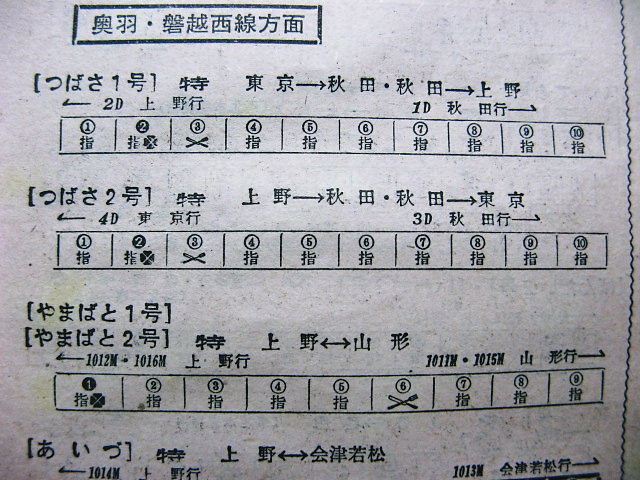 70年夏の特急「つばさ・やまばと」、急行「ざおう」の時刻 : Rail