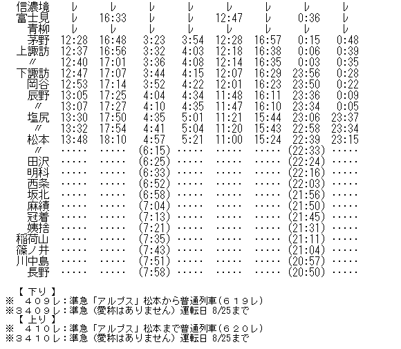 1957年8月 準急「白馬・穂高・アルプス」の時刻 Rail・Artブログ 1957年8月 準急「白馬・穂高・アルプス」の時刻 Rail・Artブログ