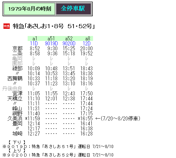 鉄道　特急停車位置表 ご乗車案内 | 新型特急スペーシア X（SPACIA X）特設