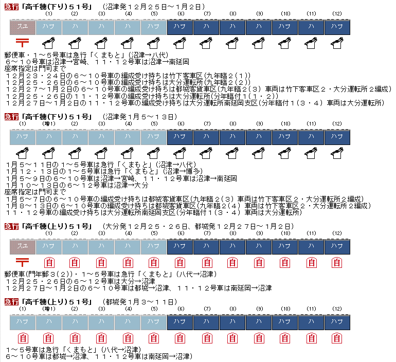 資料】72年冬臨 九州方面 臨時列車編成表② : Rail・Artブログ