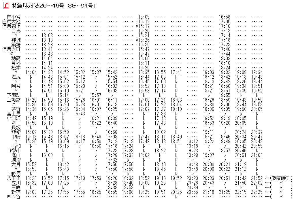 ☆ 1986年11月 L特急「あずさ」の時刻 : Rail・Artブログ