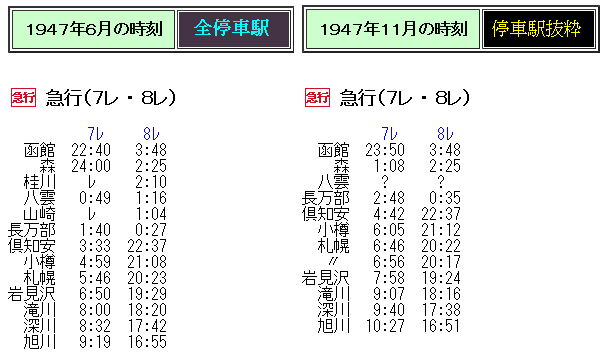 1947年11月 函館本線 急行7 8 レの時刻 Rail artブログ 1947年11月 函館本線 急行7 8 レの時刻 Rail artブログ