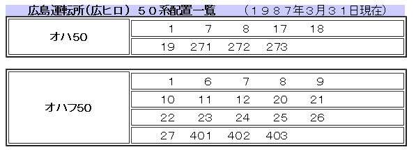 ☆ 芸備線 客車列車末期の時刻 : Rail・Artブログ